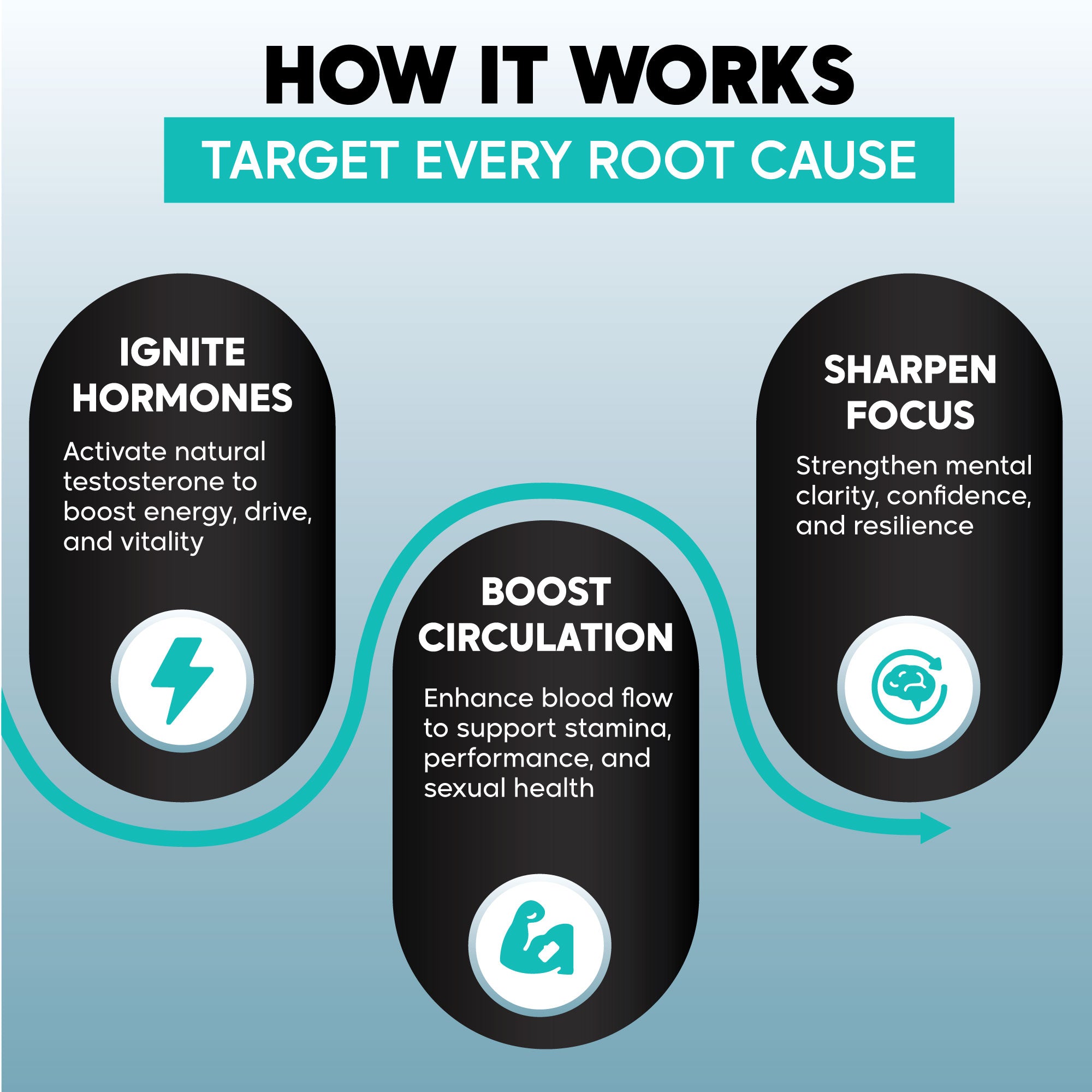 All-in-One Formula Libido Booster