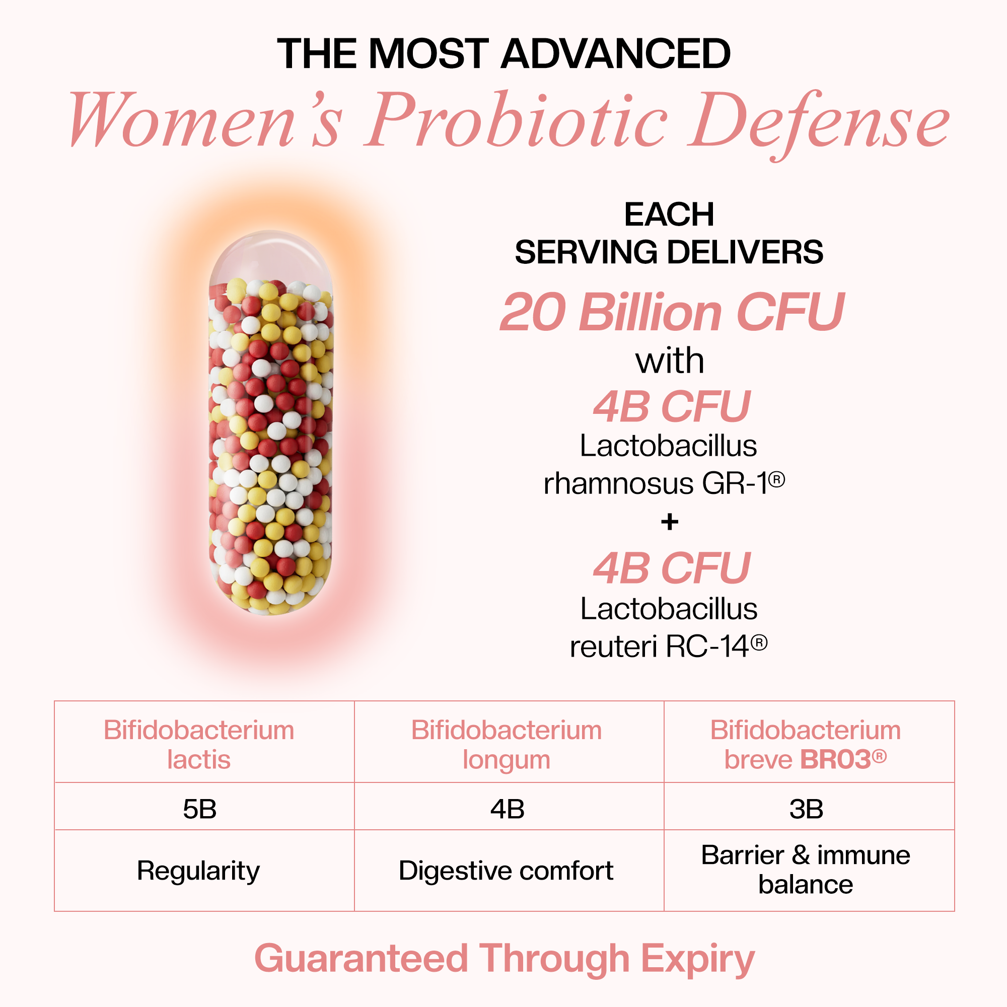 Daily Women’s Synbiotic - 20B CFU Probiotic + XOS & Coconut MOS for Gut & Vaginal Balance; GR-1® & RC-14®