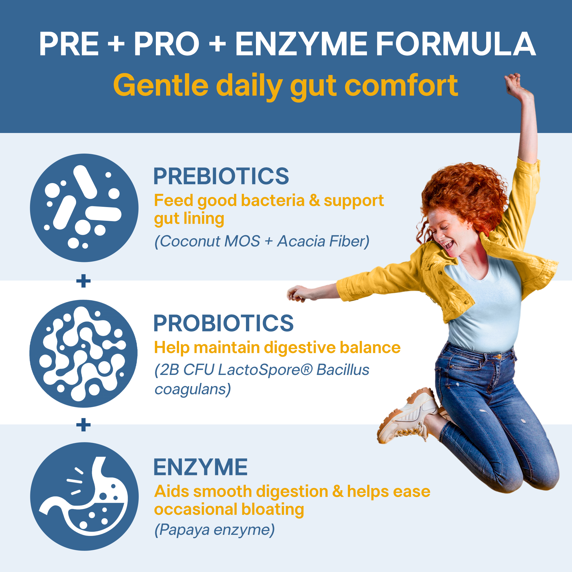 Daily 3-in-1 Synbiotic Gut Gummies - Prebiotic, Probiotic & Enzymes for Bloat Relief, Regularity & Gut Balance -  2B CFU LactoSpore®, Coconut MOS & Acacia Fiber