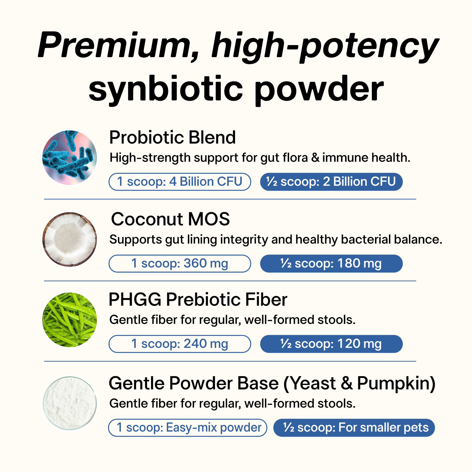 Gentle Synbiotic Powder for Dogs & Cats - 4B CFU Probiotics + PHGG & Coconut MOS - Sensitive Tummy & Firm Stool Support, Low-FODMAP, Inulin-Free, 60 g