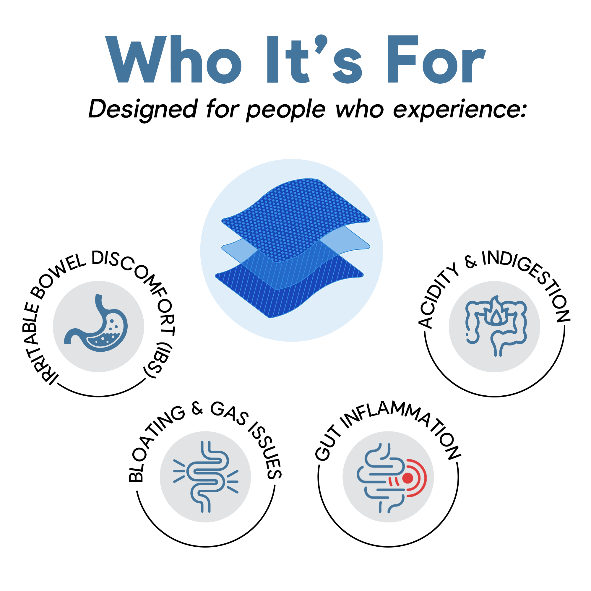 Daily Digestive Oral Strip - 10B Probiotic + Coconut MOS & Enzymes for On-the-Go Bloat Relief