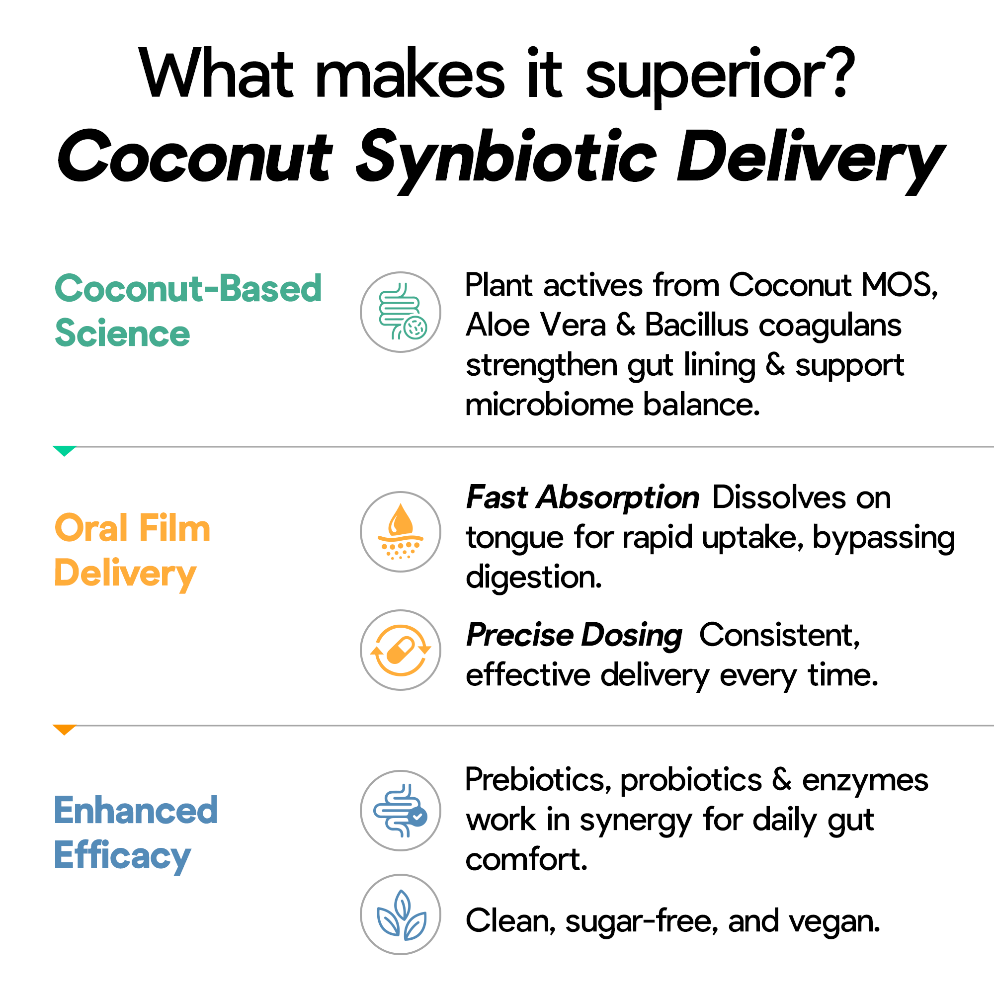 Daily Digestive Oral Strip - 10B Probiotic + Coconut MOS & Enzymes for On-the-Go Bloat Relief