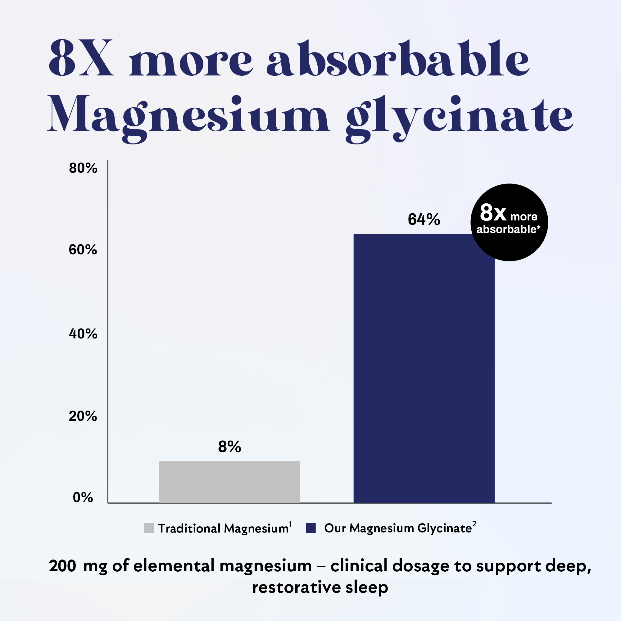 SLEEP + RECOVERY - Superfood Magnesium Drink Mix