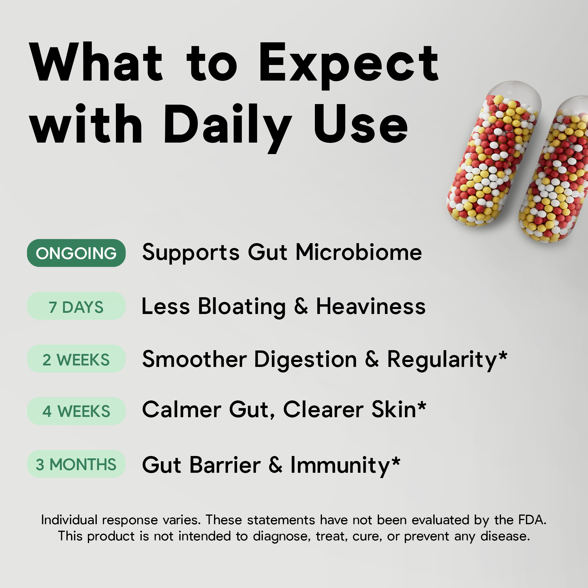 Daily CocoSynbiotic - 20B CFU Probiotics + XOS & Coconut MOS for Gut Health, Regularity & Immune Support, BR03® & LP01®